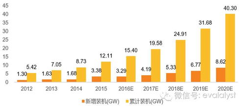 天順風(fēng)能 風(fēng)電運(yùn)營(yíng)落地，大型葉片布局驅(qū)動(dòng)業(yè)績(jī)高增長(zhǎng)
